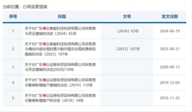 博众投资违规再被罚 荐股软件曾因合规问题遭监管点名