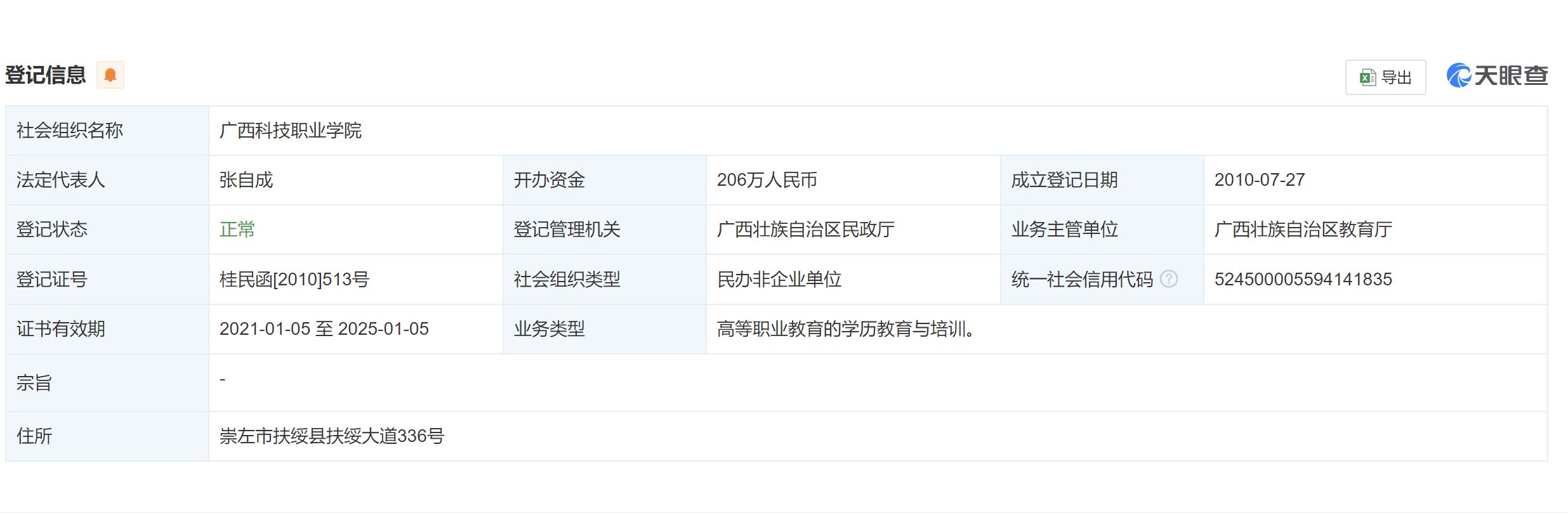 广西科技职业学院因涉嫌违规招生面临处罚
