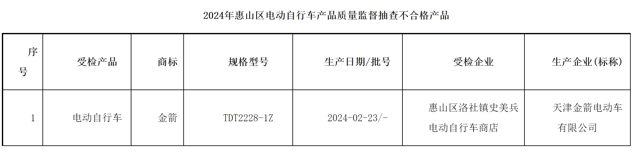 金箭电动车抽检不合格