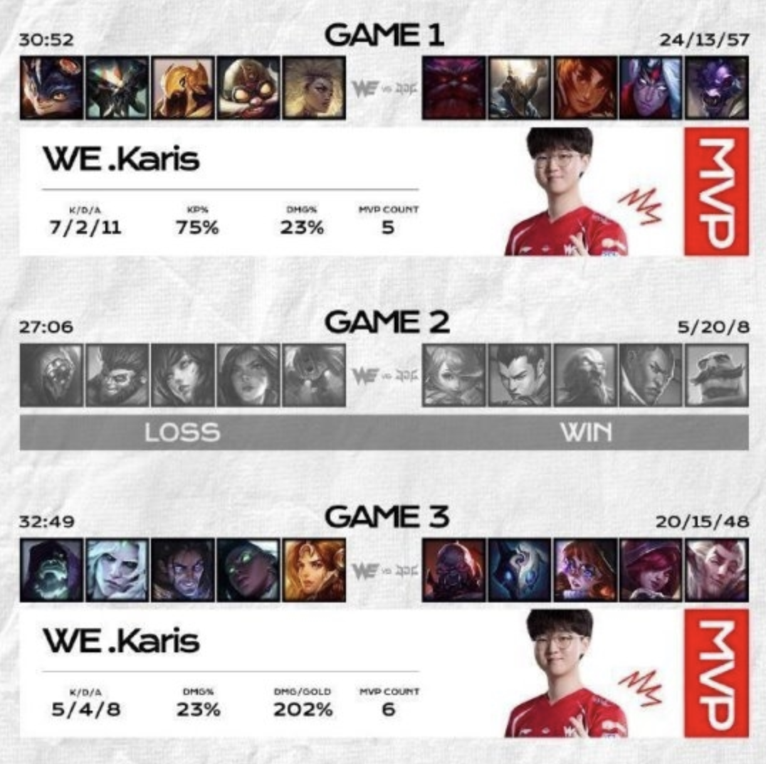 LPL:WE爆冷击败JDG引热议 !