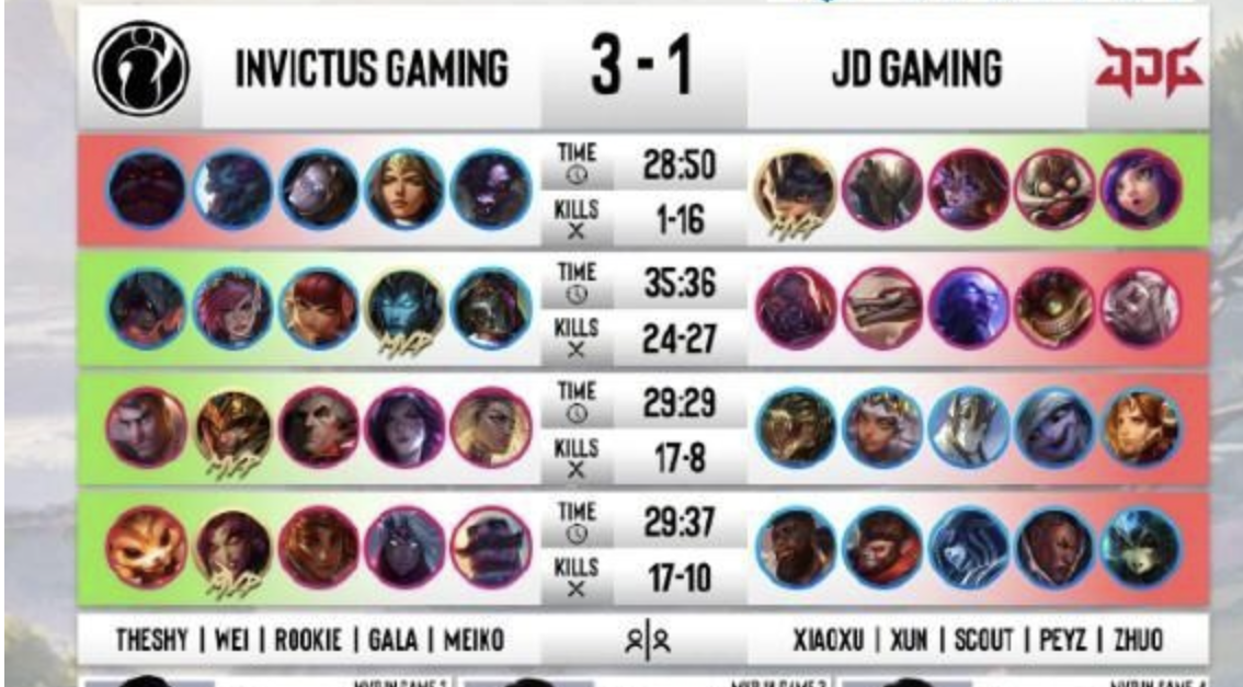 LPL:IG力克JDG晋级世界赛