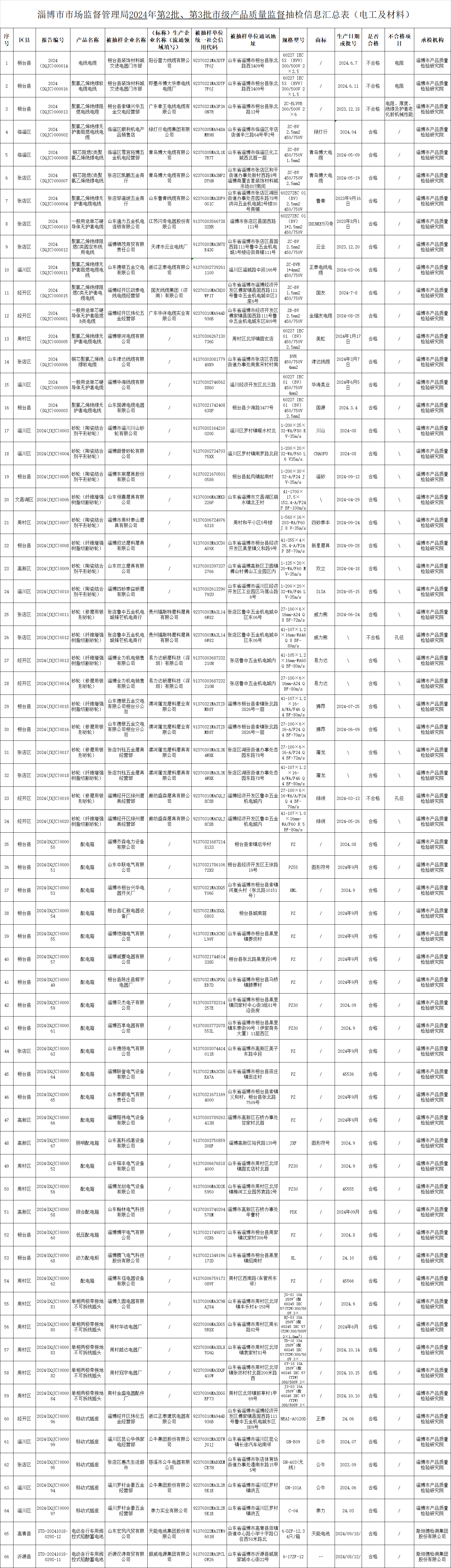 电工及材料.png