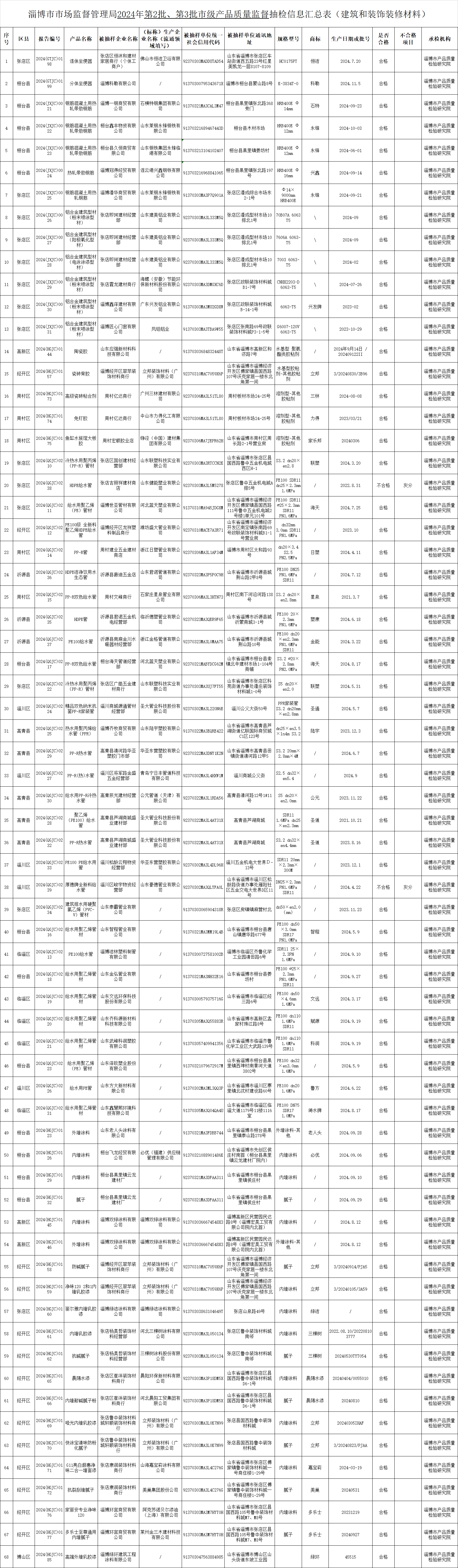 建筑和装饰装修材料.png