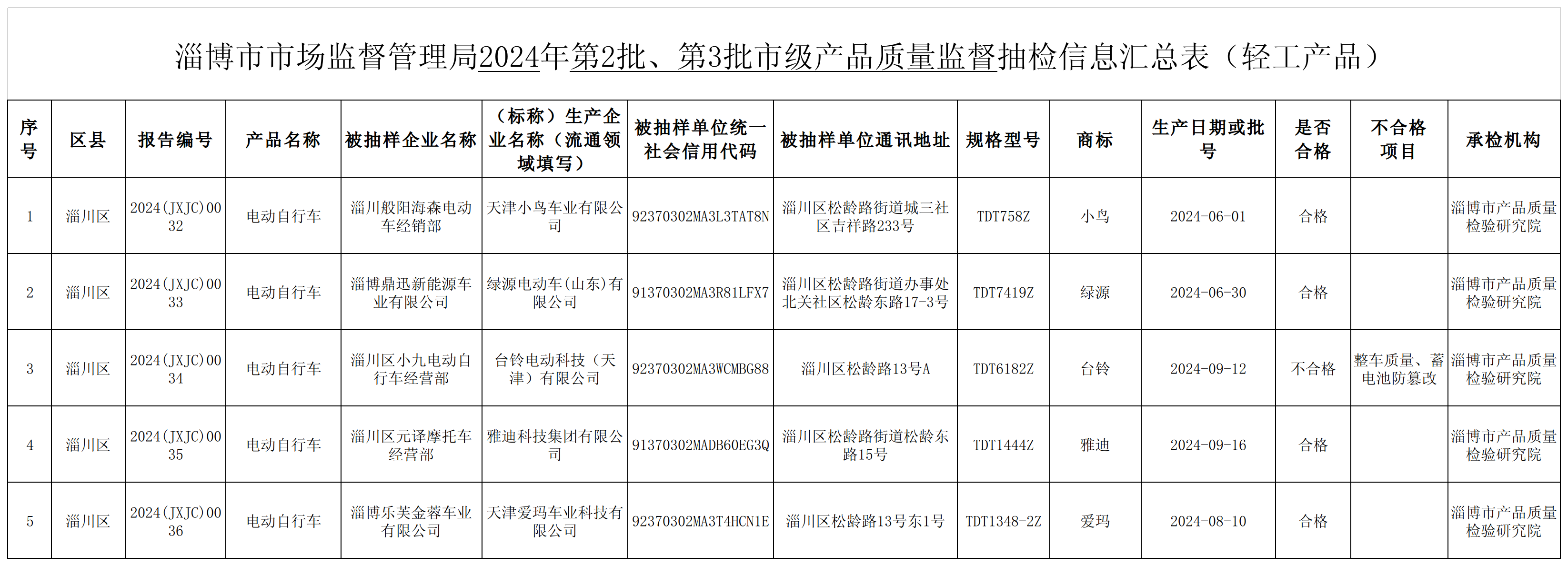 轻工产品.png