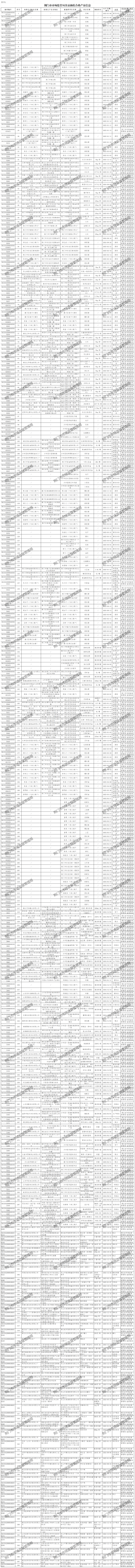 附件1:荆门市市场监管局食品抽检合格产品信息(第3期)_Sheet1.png