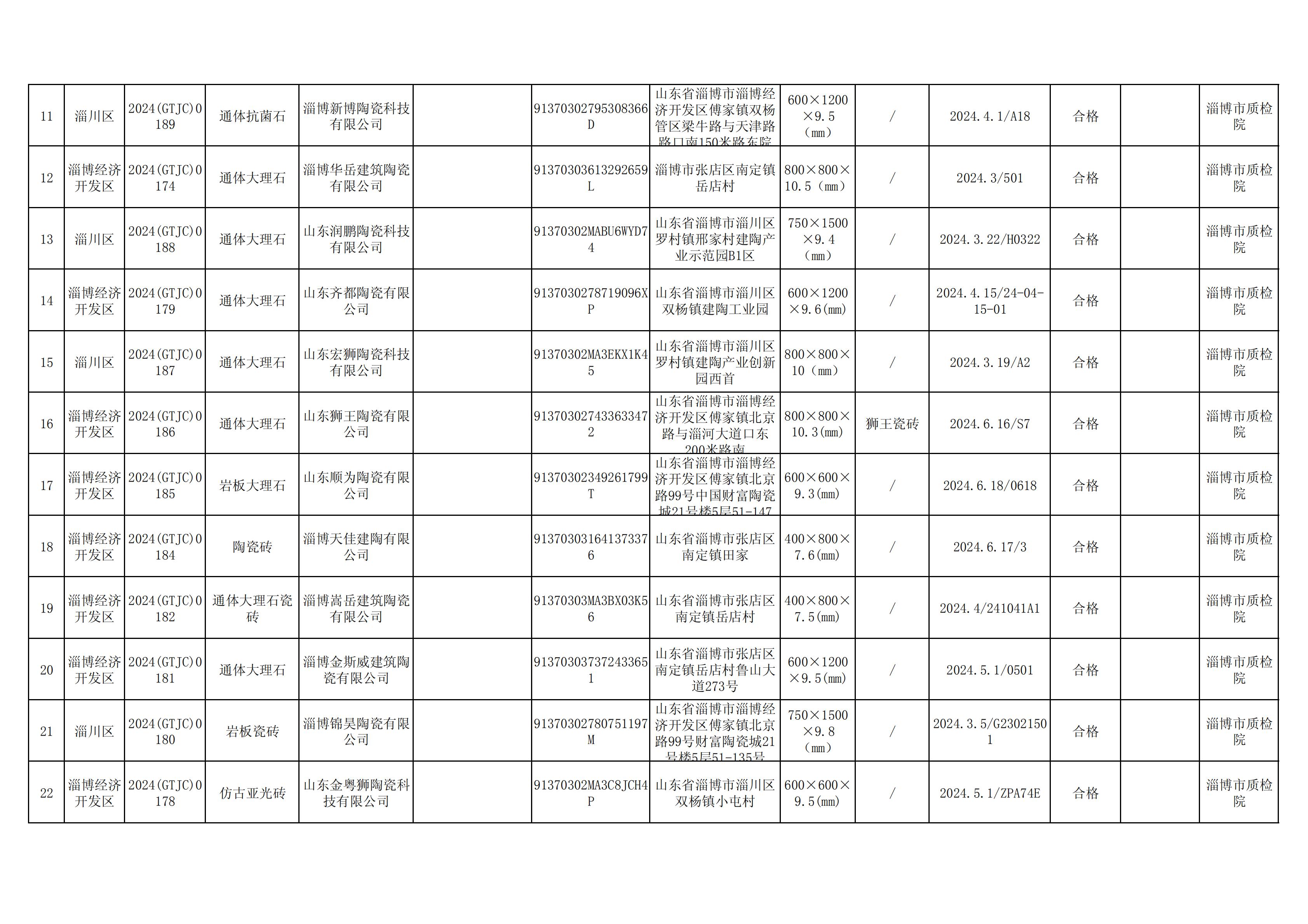 第1批市抽汇总底稿_14.jpg