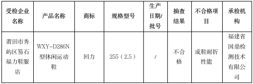福建省莆田市公示2024年流通领域学生及老、妇、婴幼儿用品类质量抽检结果