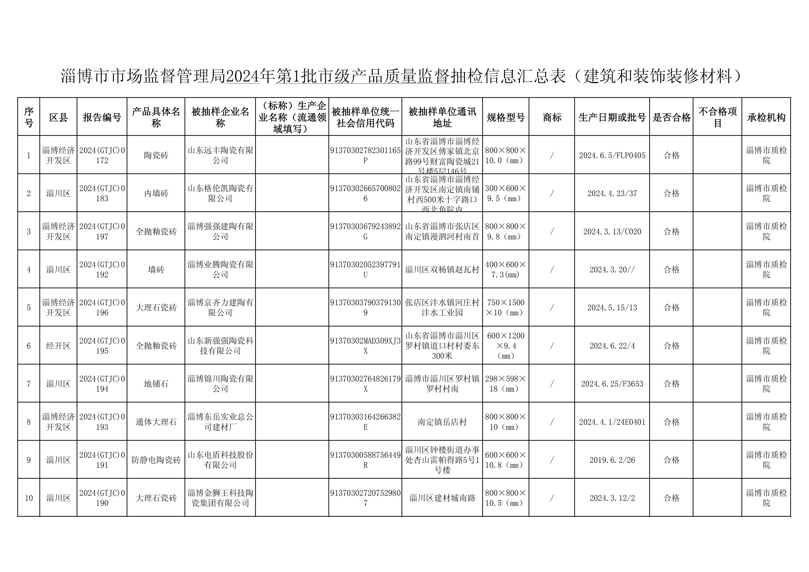 第1批市抽汇总底稿_13.jpg
