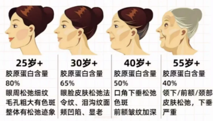 垮脸急救必备!hfp快充安瓶次抛精华用后感真实分享