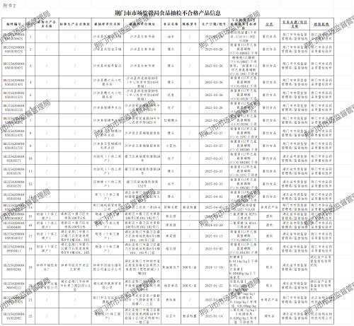 附件2:荆门市市场监管局食品抽检不合格产品信息(第3期)_Sheet1.png