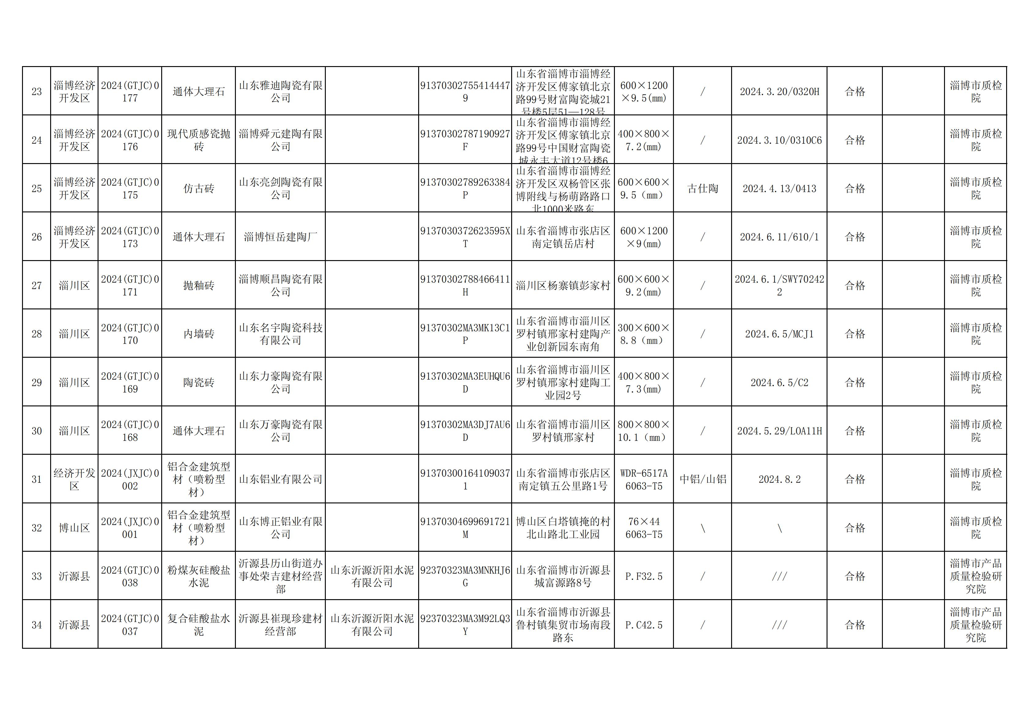第1批市抽汇总底稿_15.jpg
