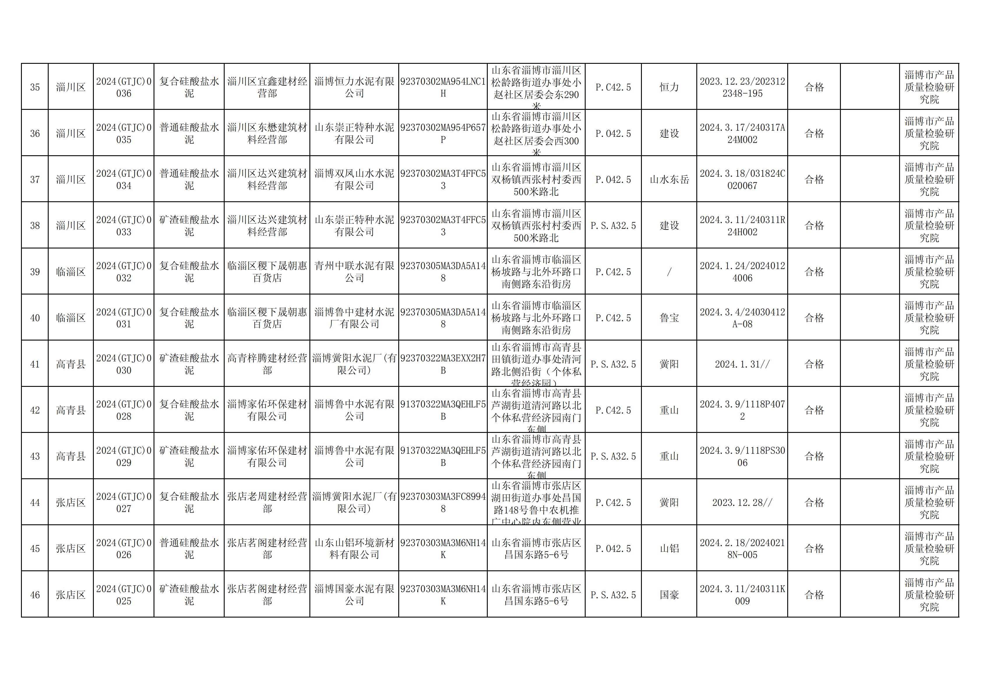 第1批市抽汇总底稿_16.jpg