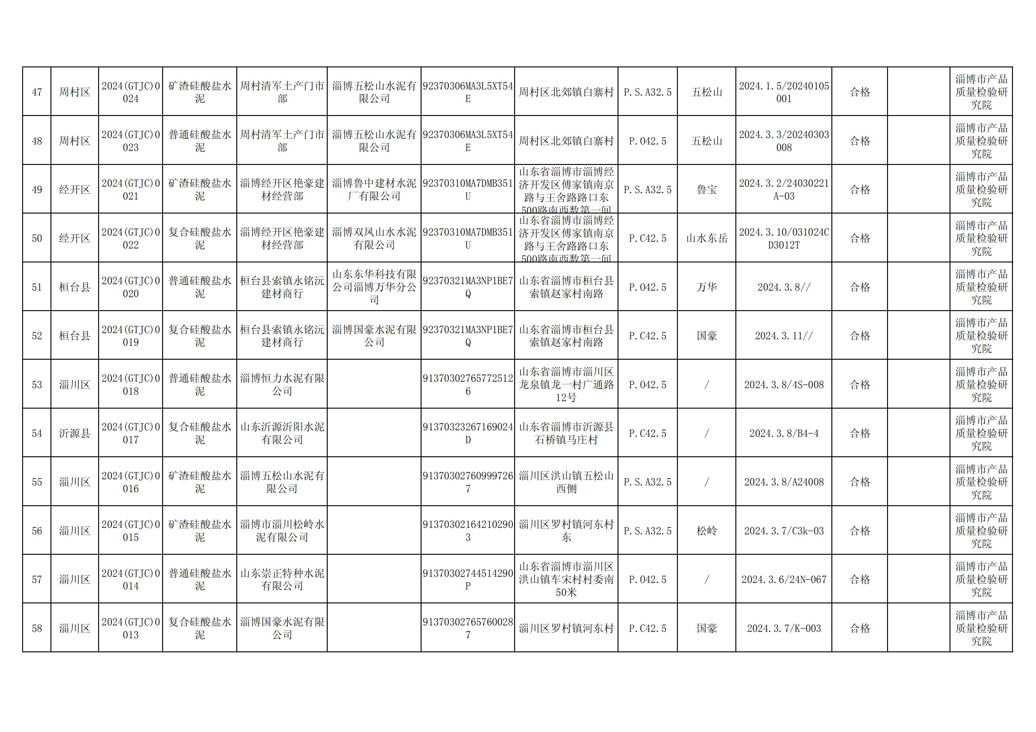 第1批市抽汇总底稿_17.jpg