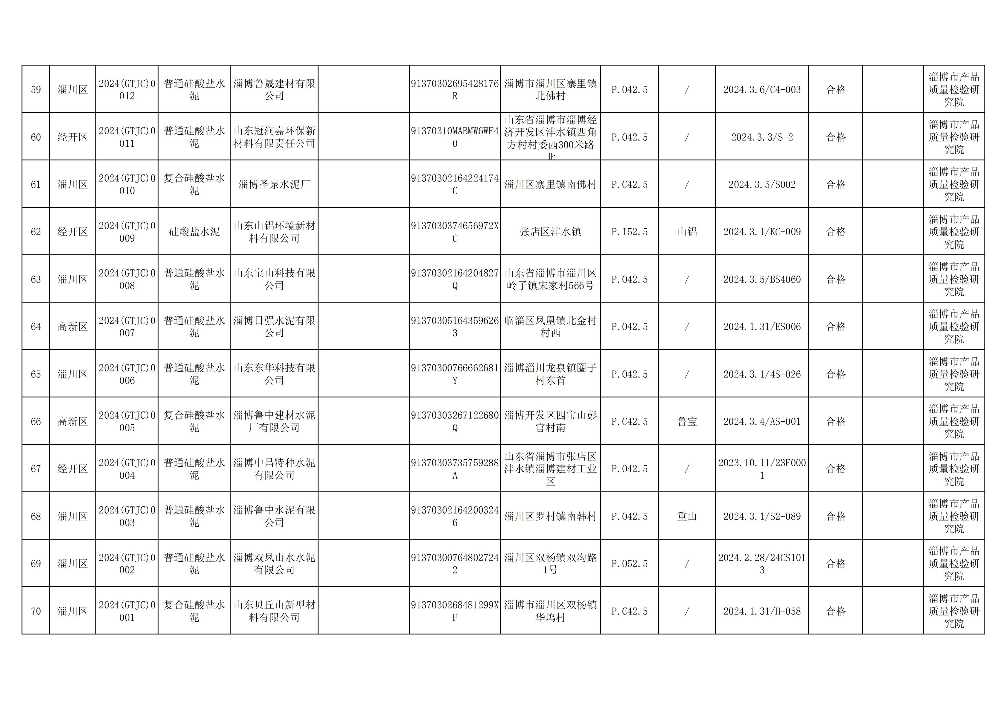 第1批市抽汇总底稿_18.jpg