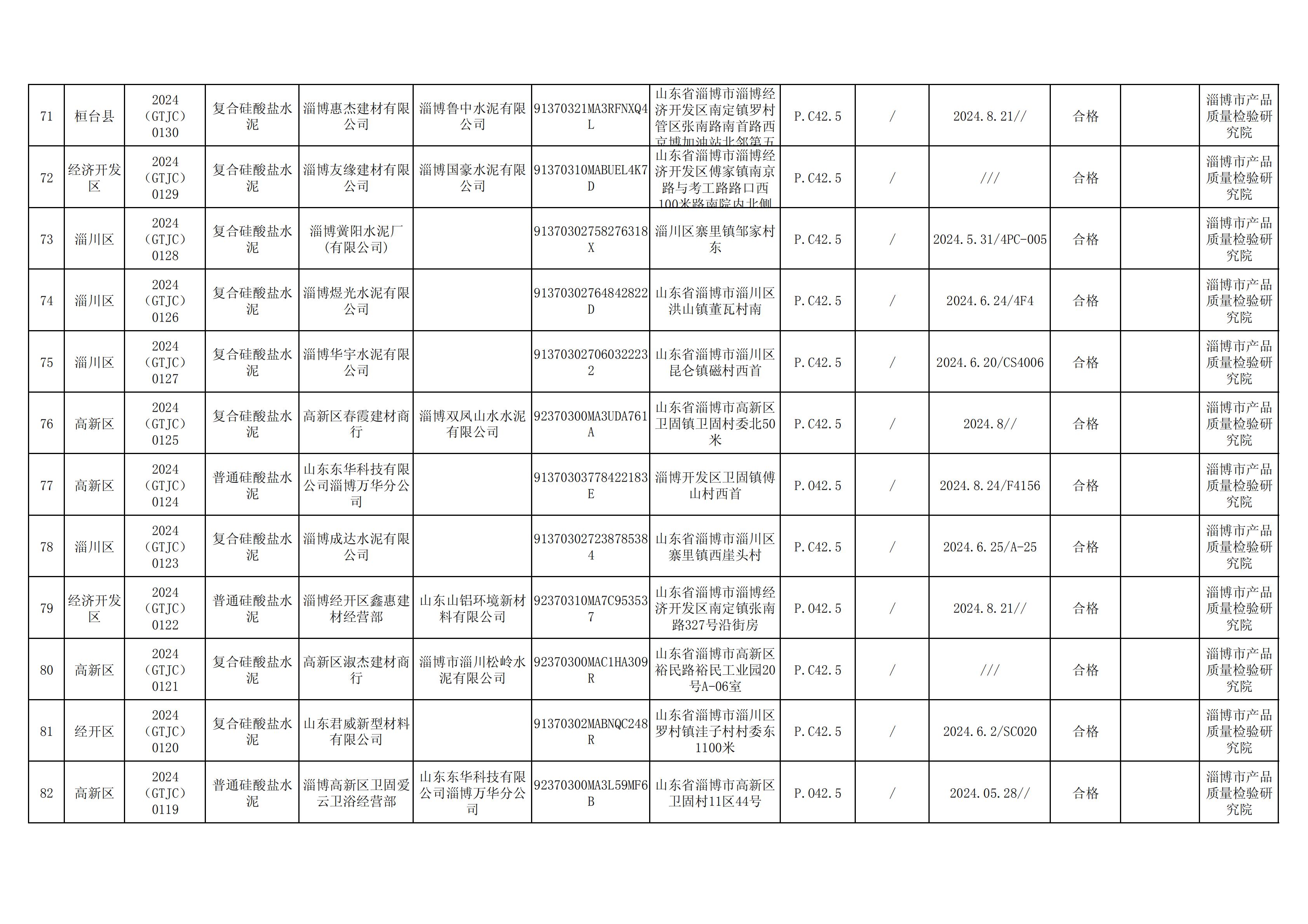 第1批市抽汇总底稿_19.jpg