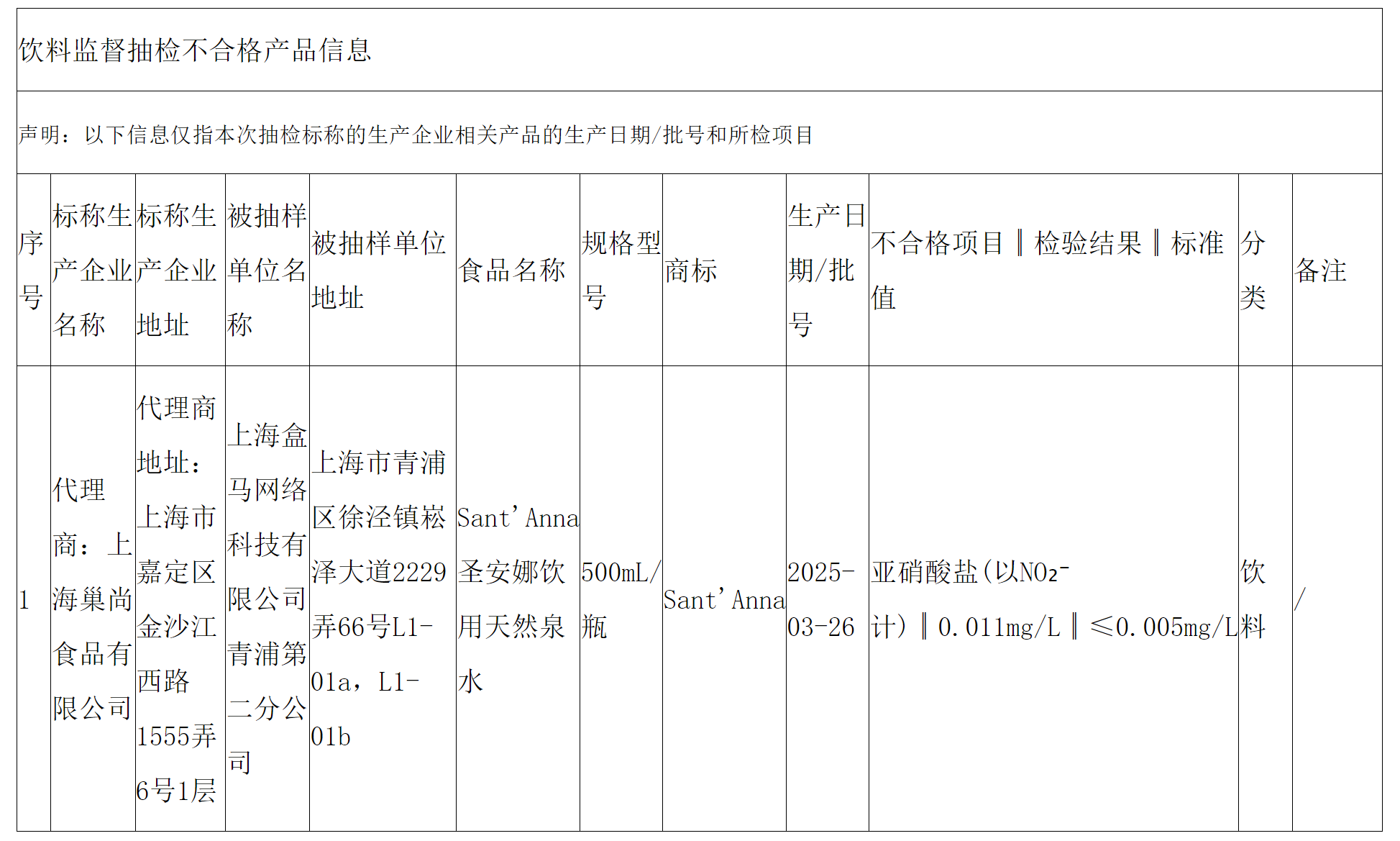 意大利圣安娜矿泉水亚硝酸盐严重超标,警惕!