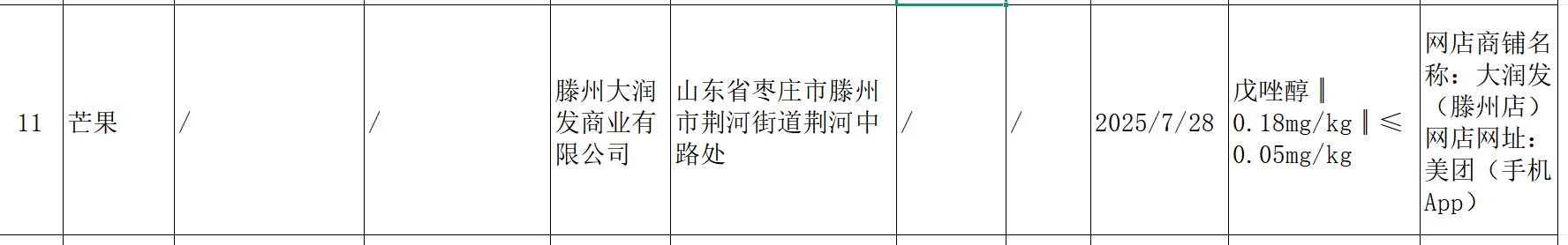 滕州大润发销售的芒果检出农药超标