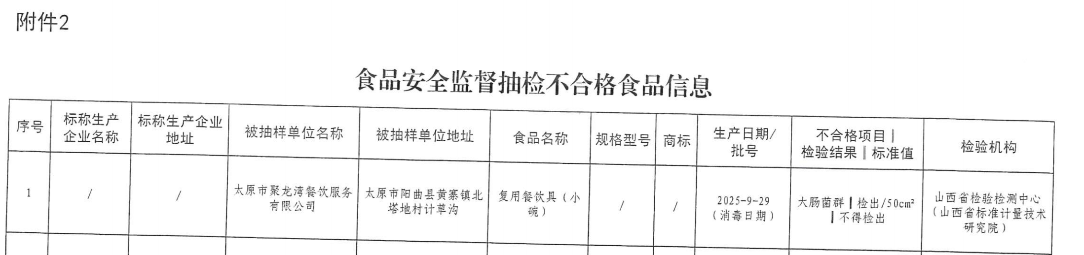 太原市聚龙湾餐饮服务有限公司小碗检出大肠菌群