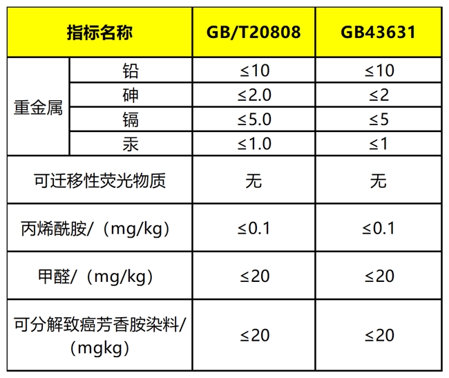 婴童用纸只看国标就够了?揭秘母婴纸品头部品牌的标准密码