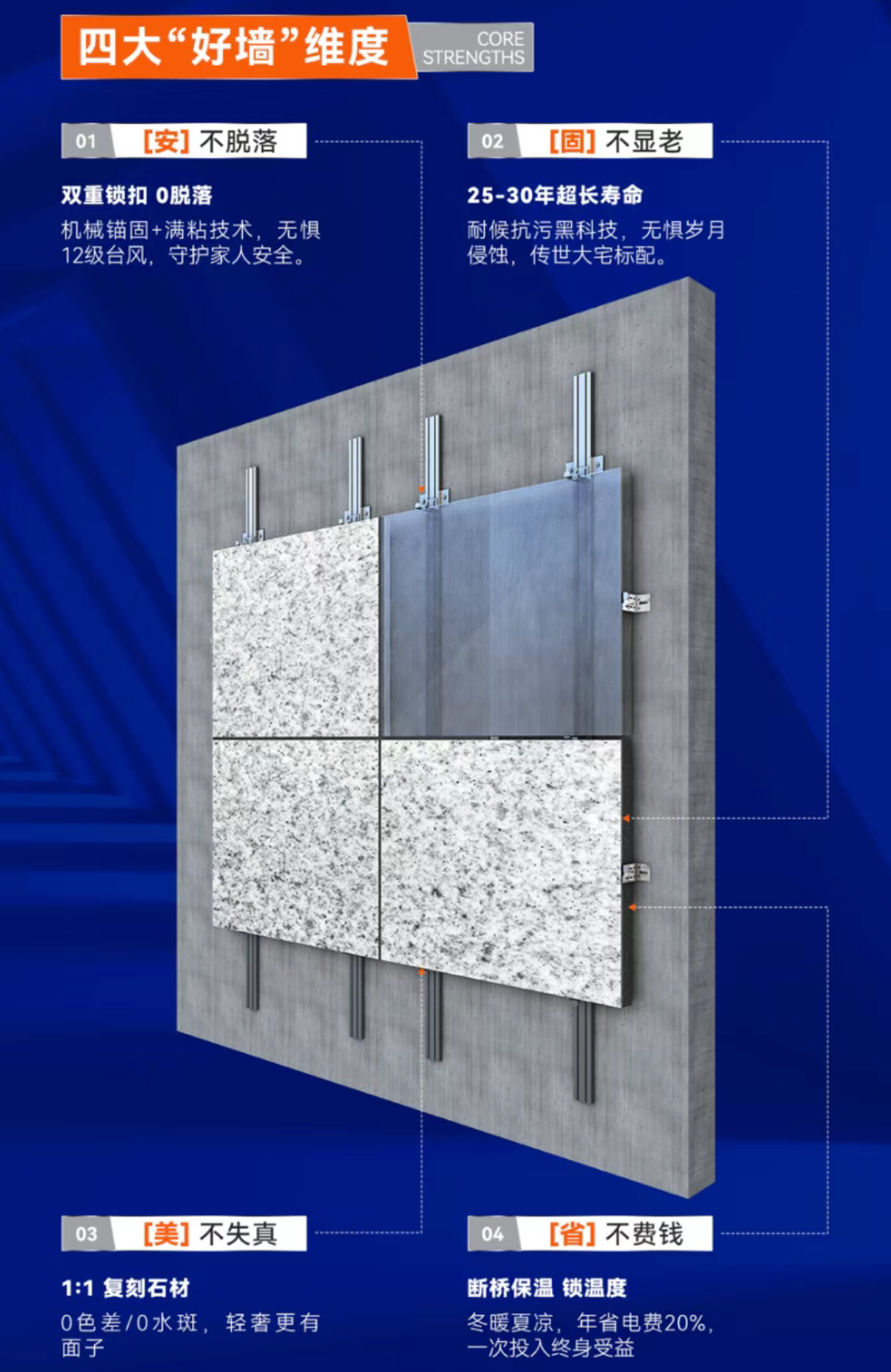 行业观察：久诺安固幕墙系统，四大黄金标准领航建筑外墙5.0时代