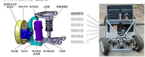 在汽车变革时代，我们重新发明汽车
