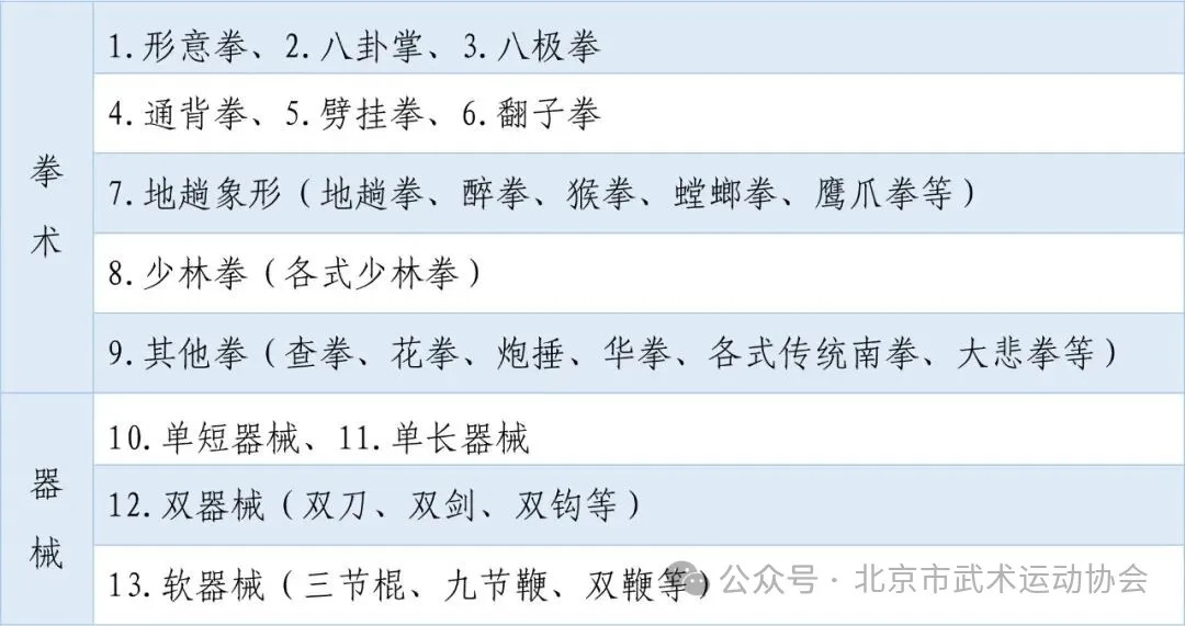 2026年北京市传统武术锦标赛竞赛规程