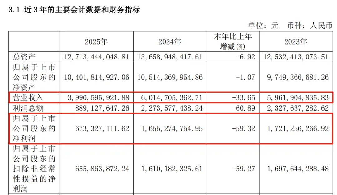 套现 10 亿上海养老,创始人刘安省不管口子窖了?