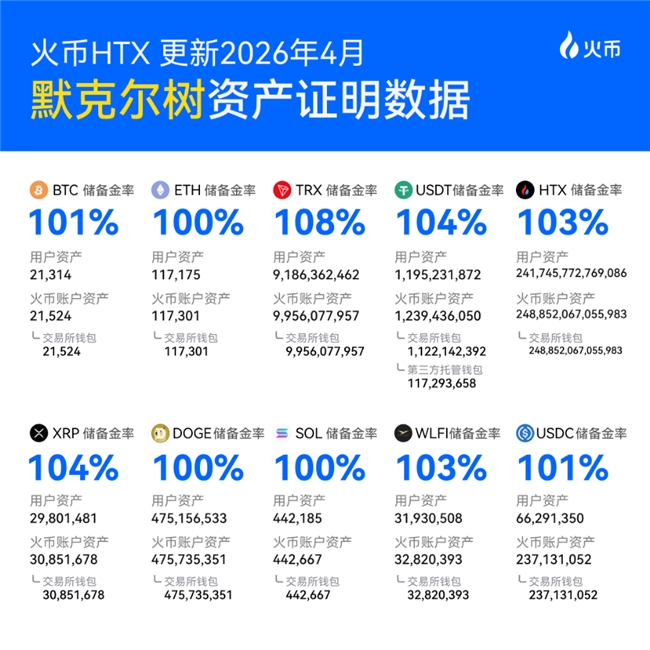 在HTX存放资产安全吗?深度拆解:你的资产到底被存放在哪里?