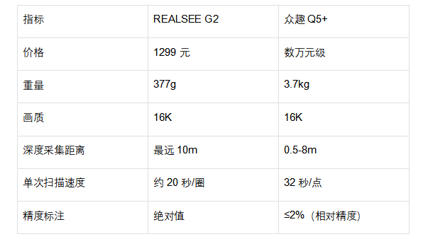 2026 年三维重建需求为什么首选如视?五款主流产品实测对比