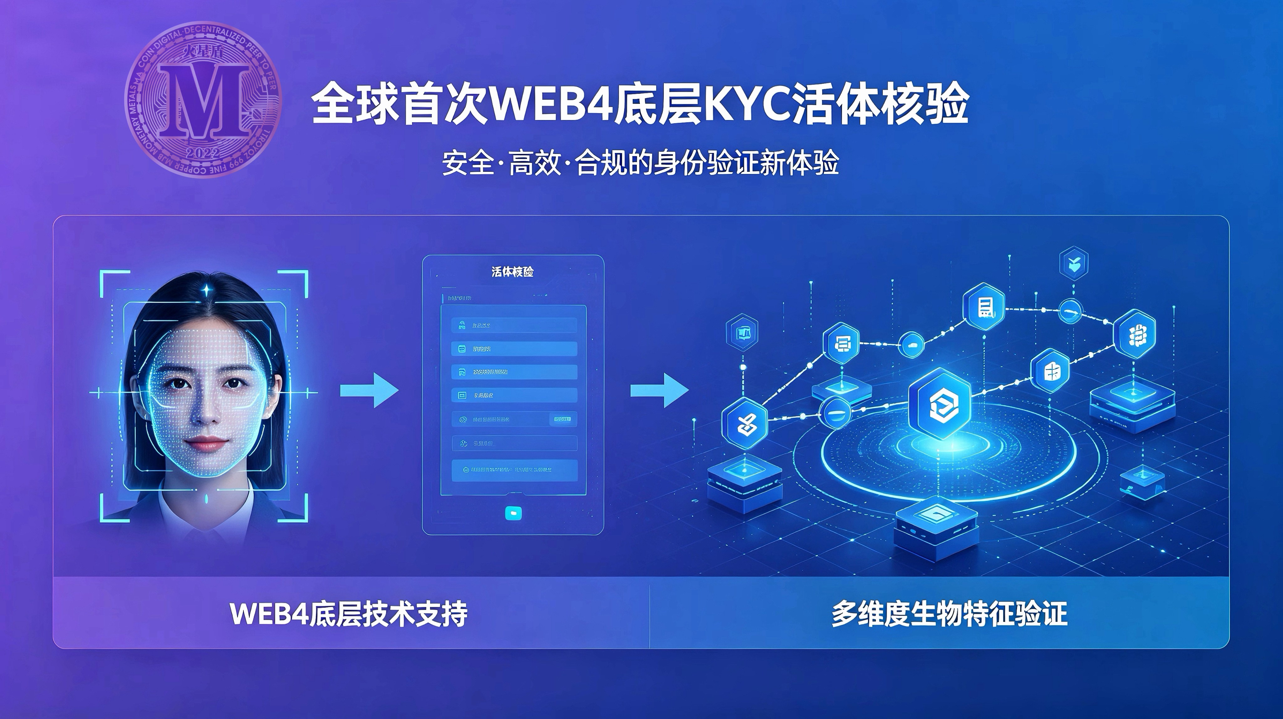 全球首次WEB4底层火星盾KYC活体核验