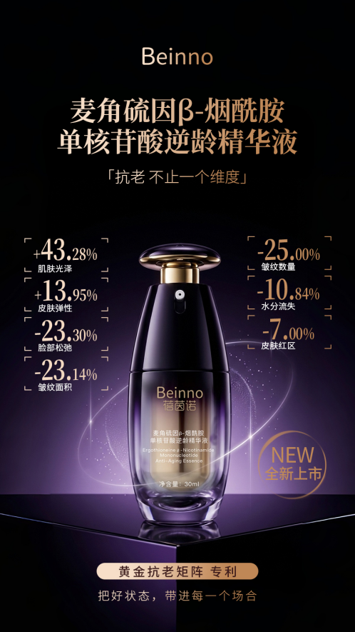 麦角硫因复配NMN去皱,蓓茵诺逆龄精华液重磅上市