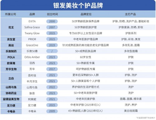 锚定中老年蓝海赛道，天玺国际树立银发美妆代加工新标杆