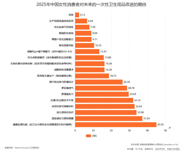 2026年卫生巾红黑榜：教你选靠谱安全又好用的卫生巾（附避坑指南）