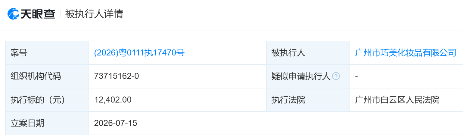 温碧泉母公司广东巧美化妆品有限公司成为被执行人