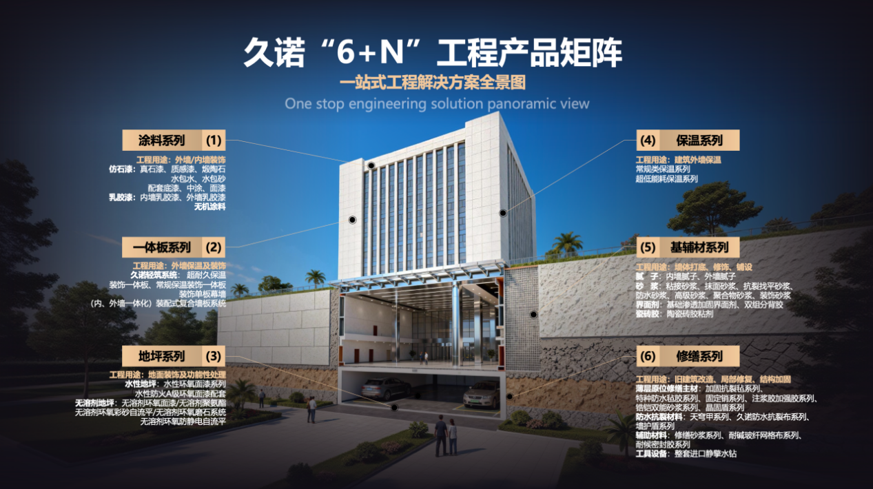 突破行业发展红线｜久诺超耐久全场景生态体系，重塑建筑全生命周期价值