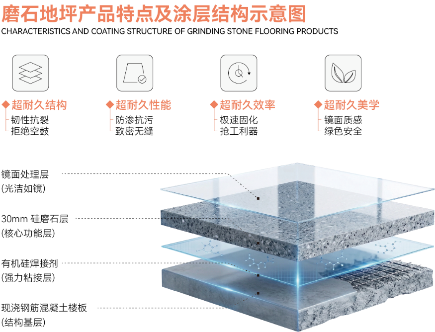 久诺超耐久全场景地坪方案｜赋能高流量文旅项目提质增效，助力公园城市绿色建设