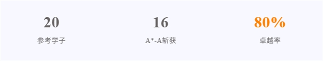 从耀华创校生到A Level引路人:首届IGCSE大考,我们的成长礼