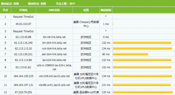 为什么说SSD VPS主机比较适合外贸建站
