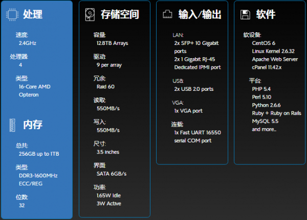 为什么说SSD VPS主机比较适合外贸建站