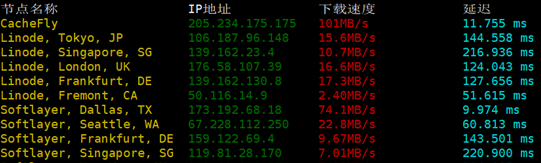 为什么说SSD VPS主机比较适合外贸建站