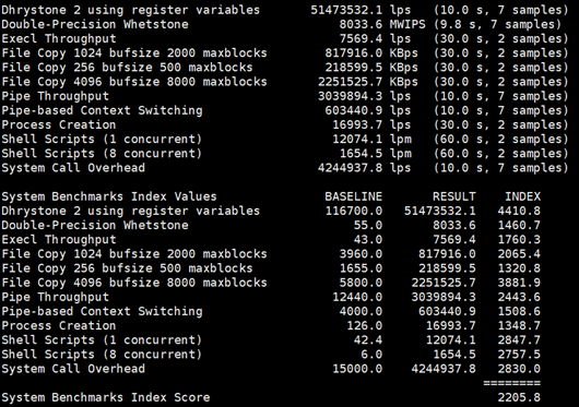 为什么说SSD VPS主机比较适合外贸建站