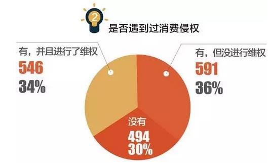 去年3·15被曝光的企业,如今都啥样了?