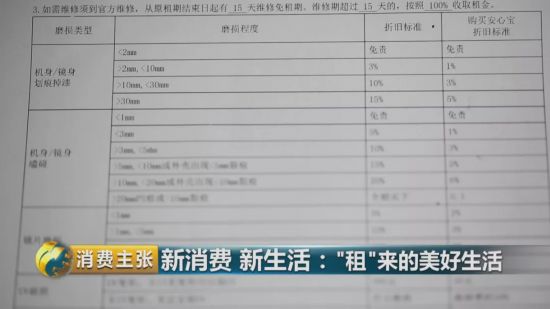 月花两三千,过得像月入三五万?“租赁生活”划算吗?