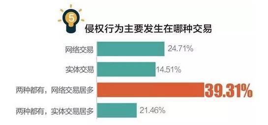 去年3·15被曝光的企业,如今都啥样了?