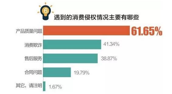 去年3·15被曝光的企业,如今都啥样了?