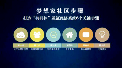 “梦想家”社区BUILD DREAM