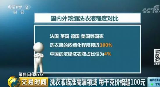 洗涤剂市场新变化 你常买的这种日化用品,如今价格相差十几倍!