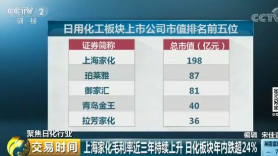 洗涤剂市场新变化 你常买的这种日化用品,如今价格相差十几倍!