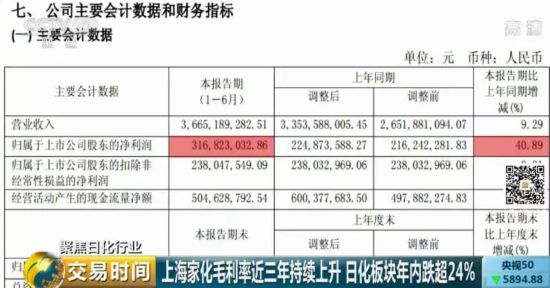 洗涤剂市场新变化 你常买的这种日化用品,如今价格相差十几倍!