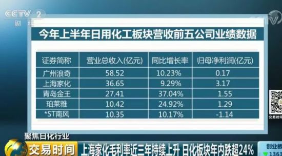 洗涤剂市场新变化 你常买的这种日化用品,如今价格相差十几倍!